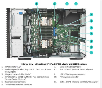Máy chủ HPE ProLiant ML350 Gen11 8SFF ( P53565-421)